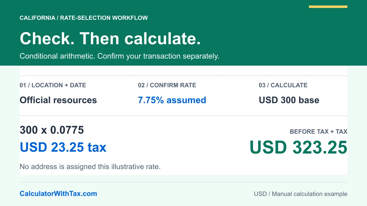 California rate workflow: check location and sale date, confirm the rate, then calculate. An assumed 7.75% on USD 300 gives USD 23.25 tax and USD 323.25 total.