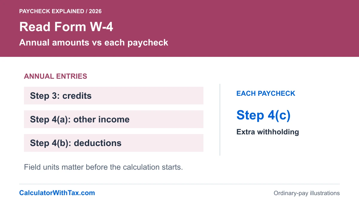 W-4 adjustment fields split into annual amounts and extra withholding per paycheck.