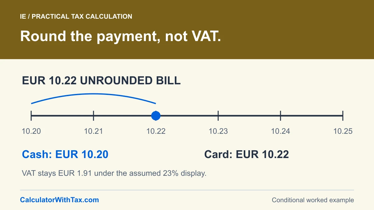 EUR 10.22 on a number line rounds to EUR 10.20 for an optional cash settlement, while card payment remains EUR 10.22 and the assumed VAT component stays EUR 1.91.