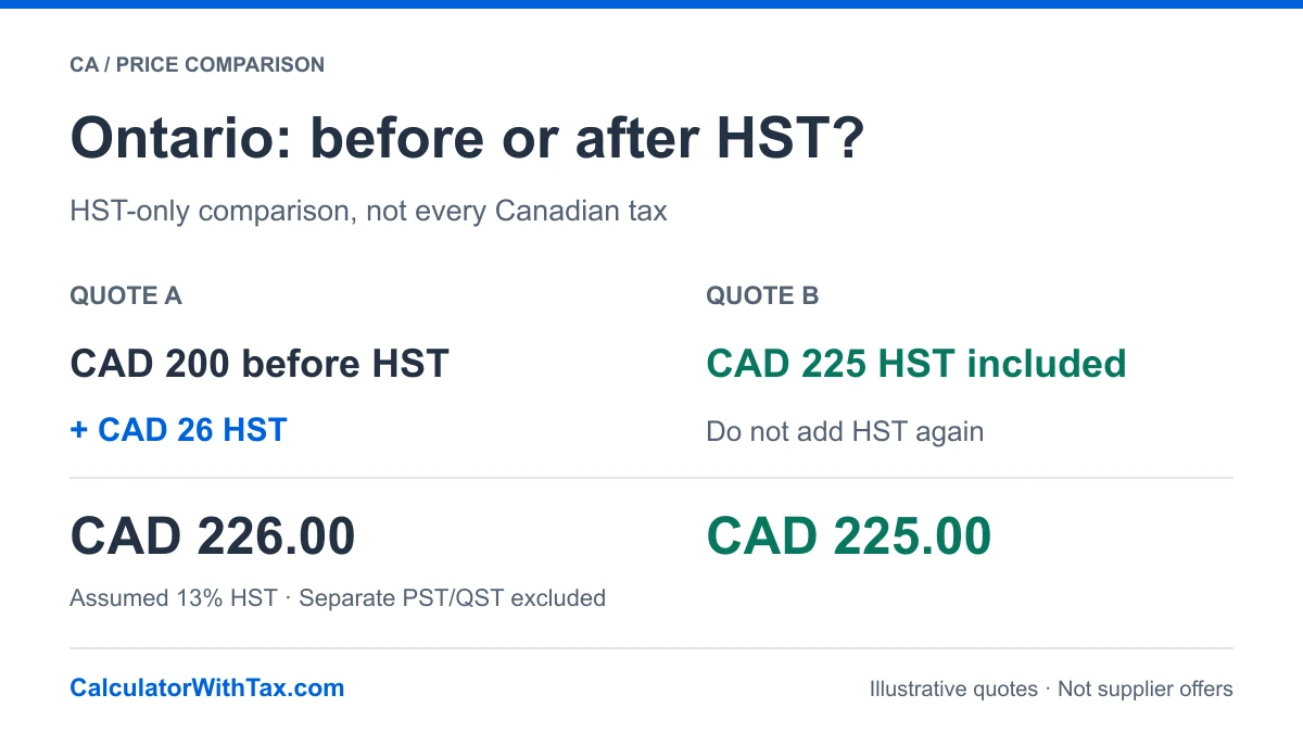 Synthetic Ontario quotes at an assumed 13% HST on 18 October 2026: CAD 200 before HST plus CAD 26 HST becomes CAD 226; CAD 225 HST-inclusive is lower by CAD 1. Separate PST/QST excluded.