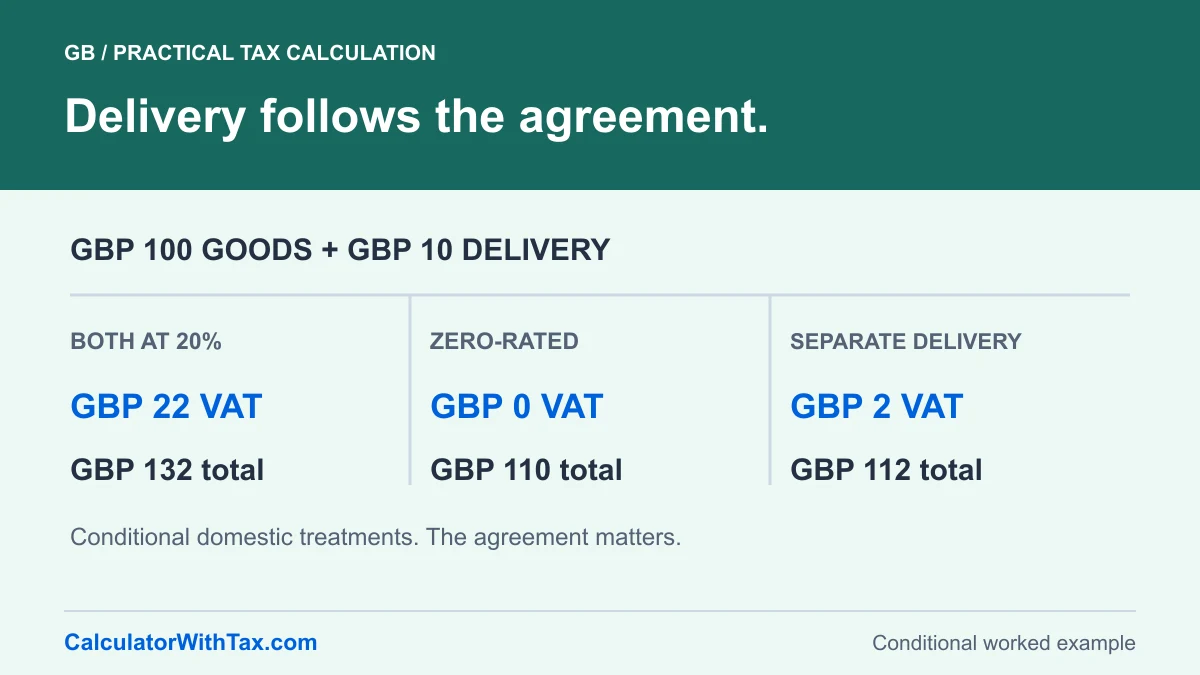 Three conditional UK delivery examples: GBP 100 goods plus GBP 10 delivery produces totals of GBP 132, GBP 110 or GBP 112 depending on the established supply treatment.