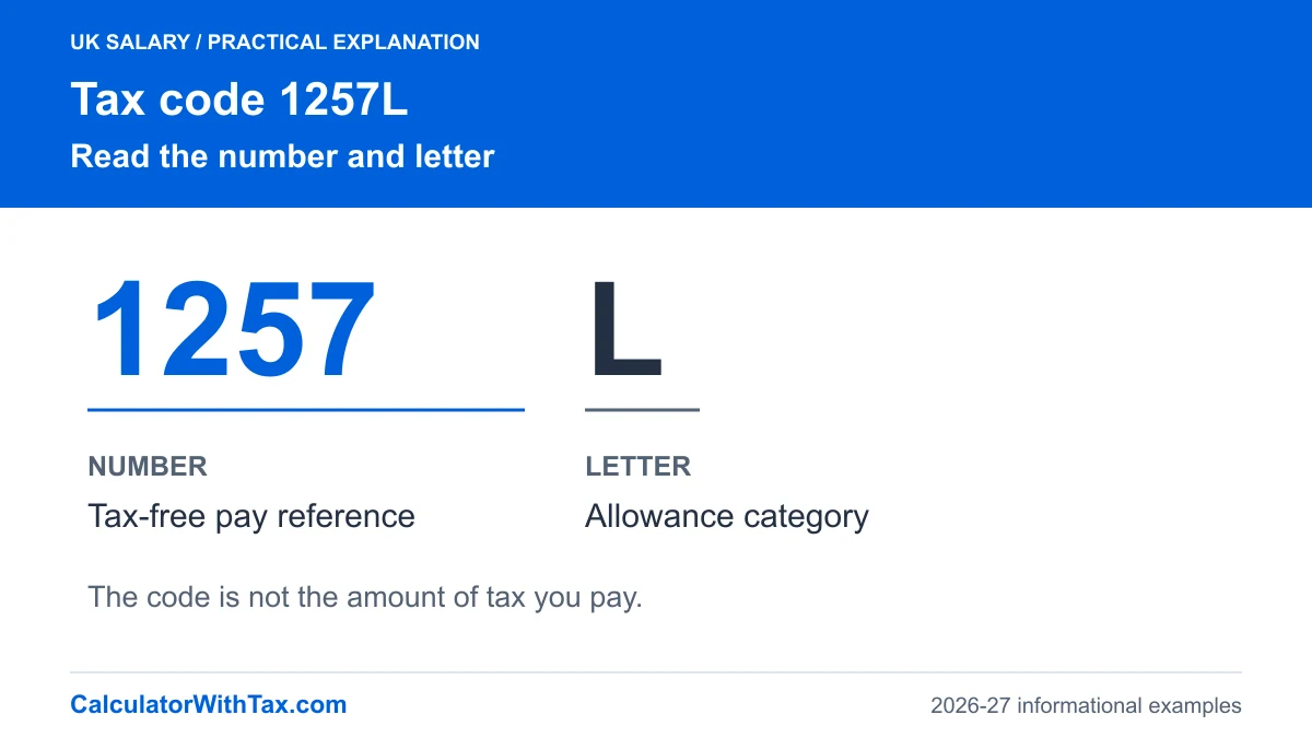 1257L separated into the number used as a tax-free pay reference and the L allowance-category letter.